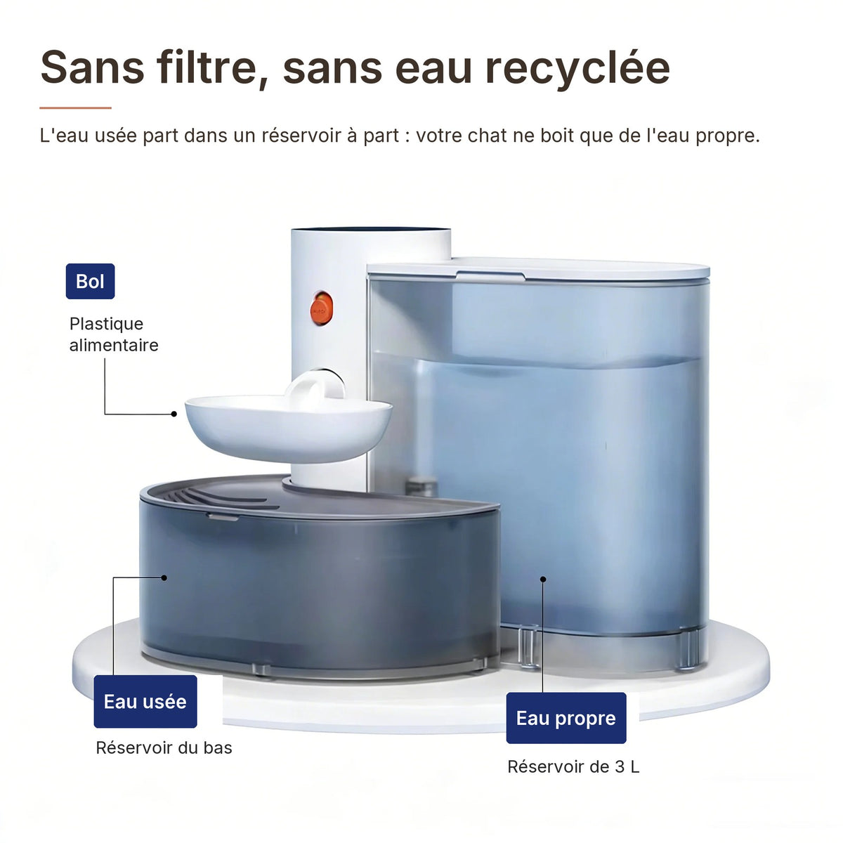 Schéma : bol, réservoir d’eau propre de 3 L et réservoir d’eau usée séparés, sans filtre