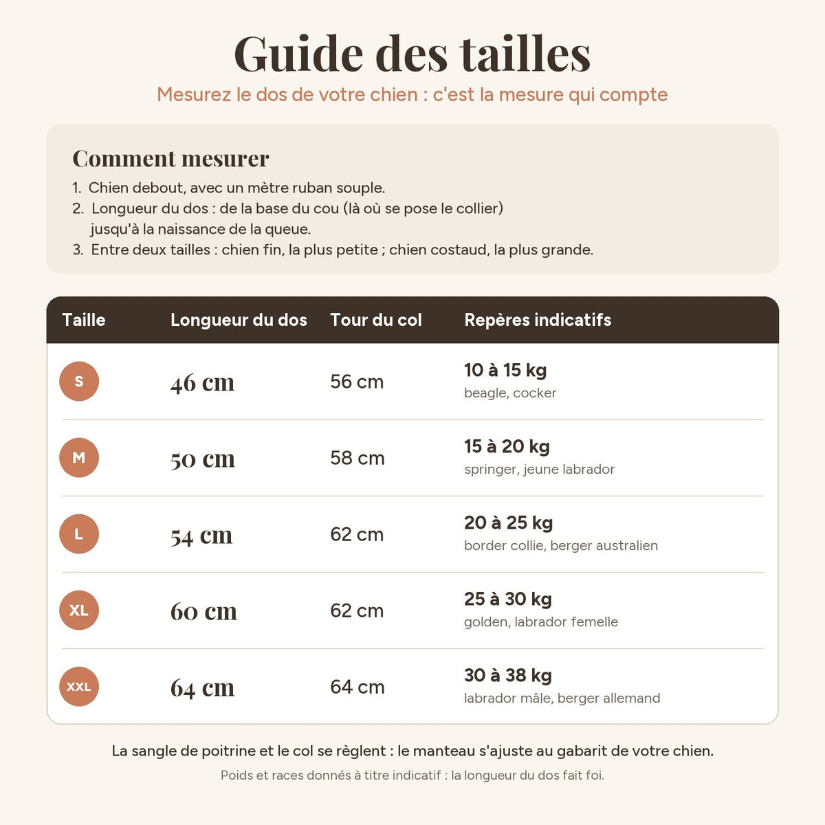 Guide des tailles du manteau imperméable Gaspard, de S à XXL